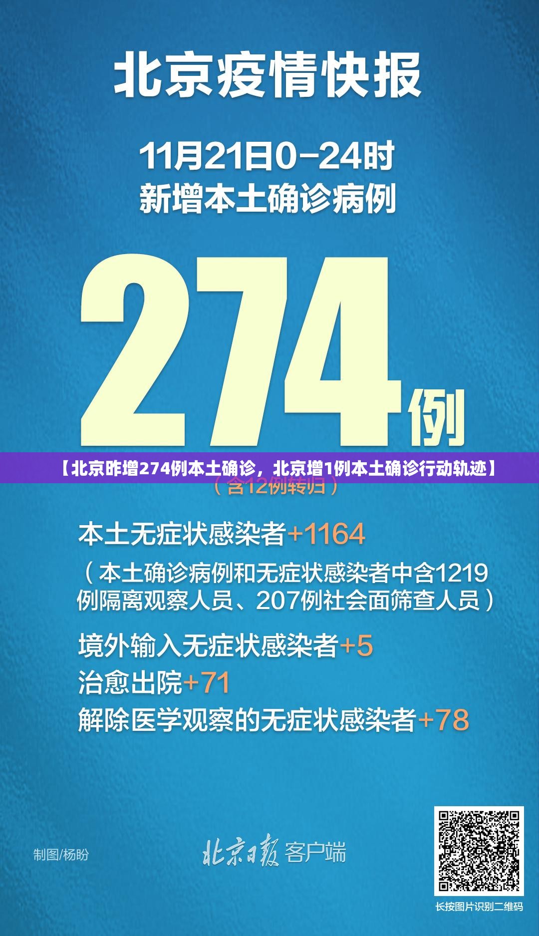 【北京昨增274例本土确诊，北京增1例本土确诊行动轨迹】