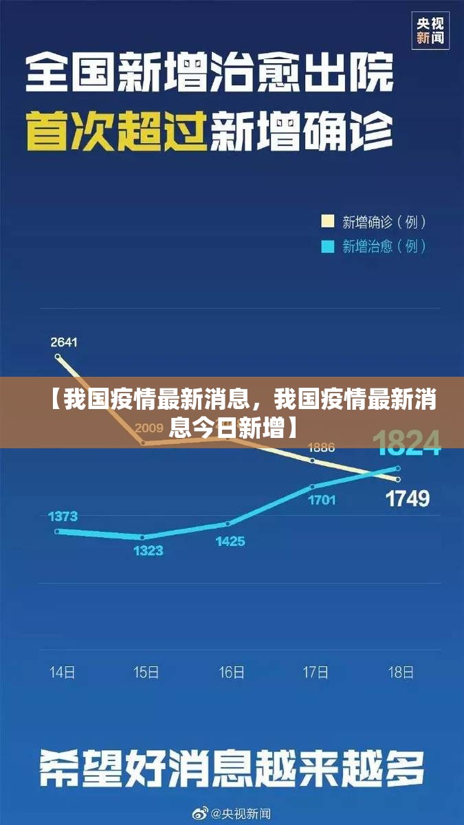 【我国疫情最新消息，我国疫情最新消息今日新增】