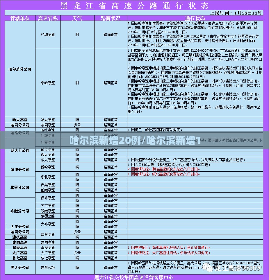 哈尔滨新增20例/哈尔滨新增1