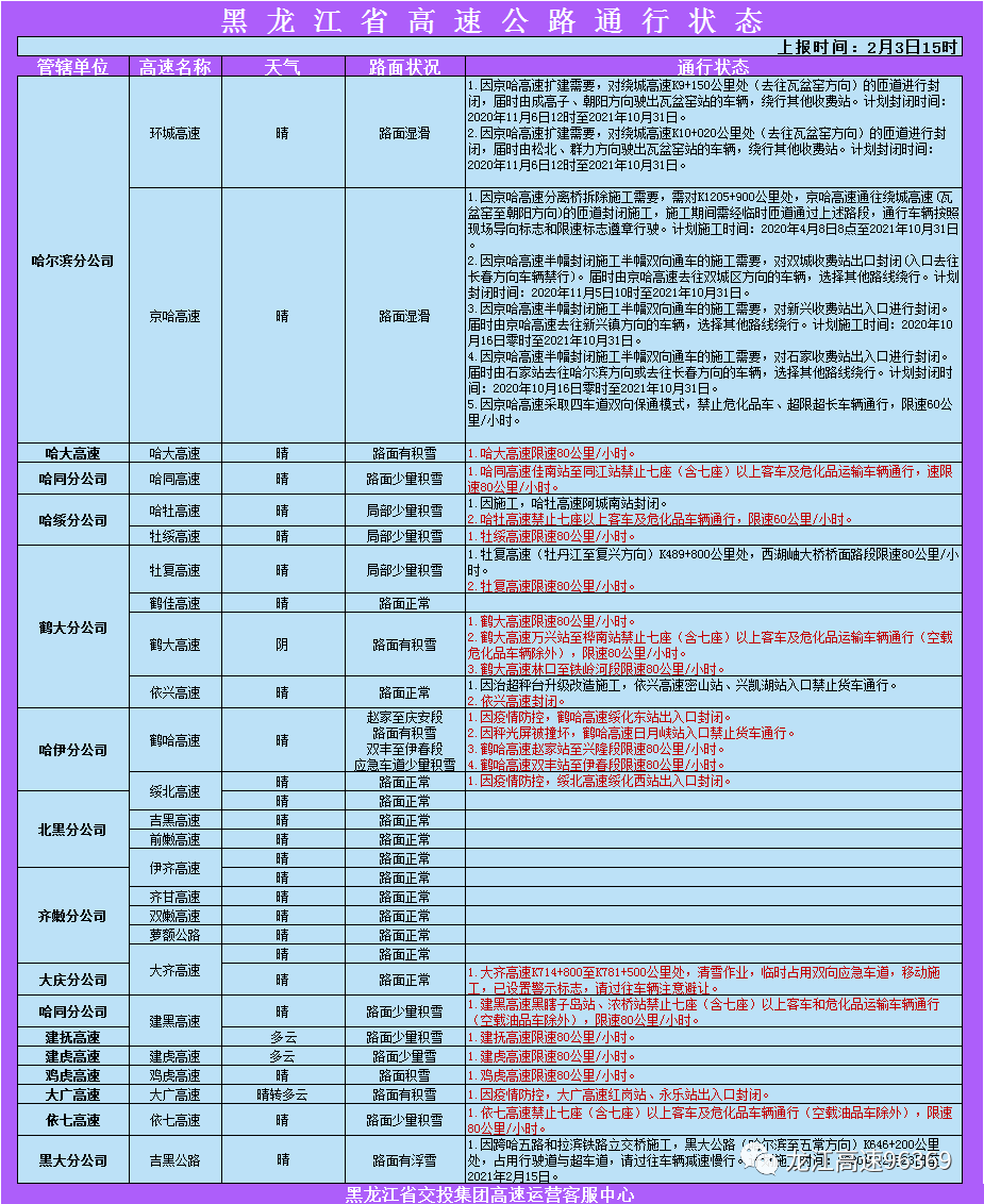 哈尔滨新增20例/哈尔滨新增1