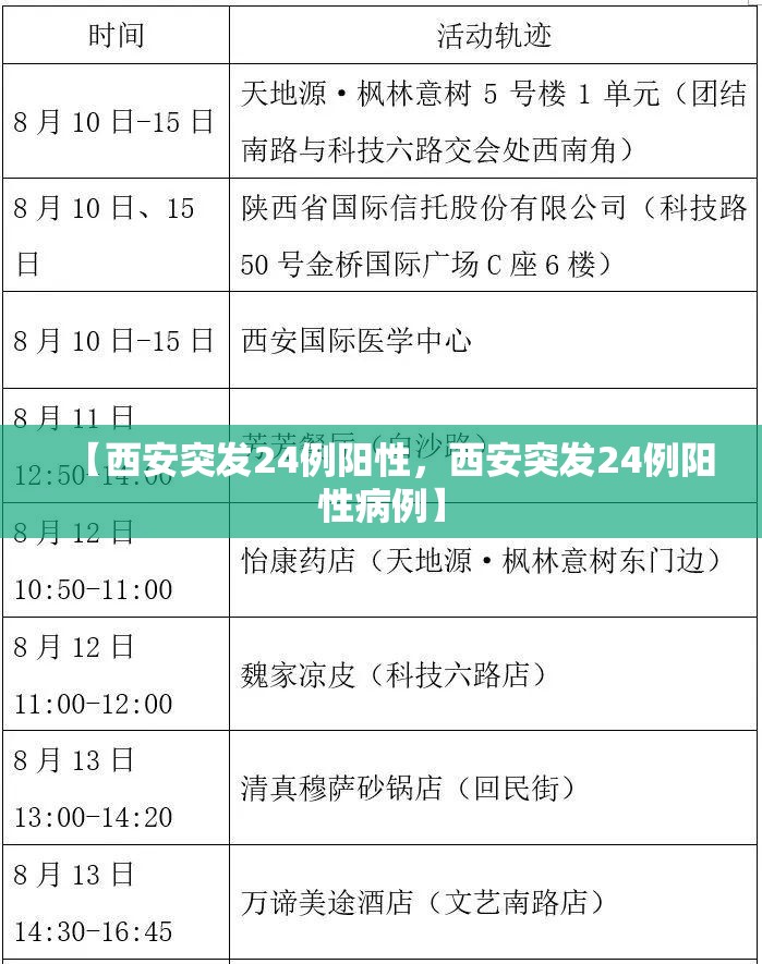 【西安突发24例阳性，西安突发24例阳性病例】