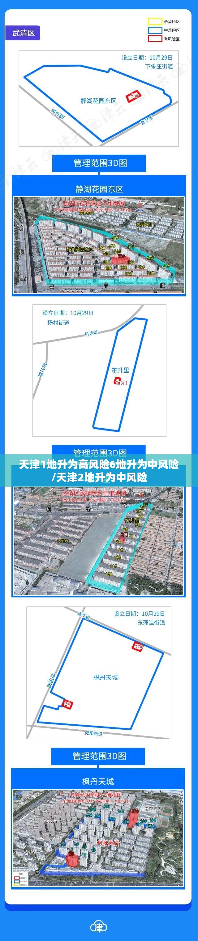 天津1地升为高风险6地升为中风险/天津2地升为中风险