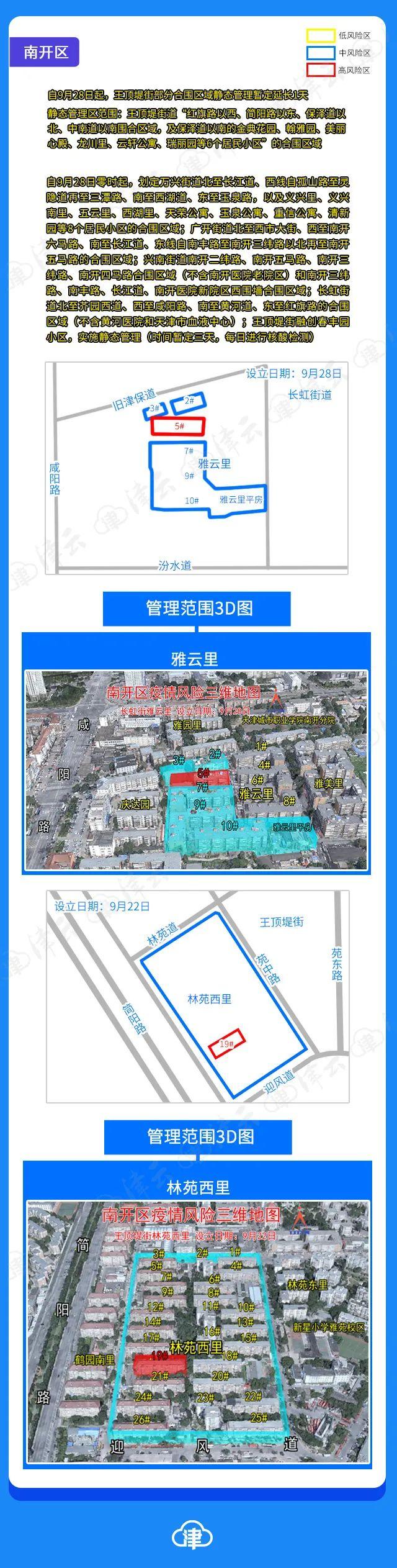天津1地升为高风险6地升为中风险/天津2地升为中风险