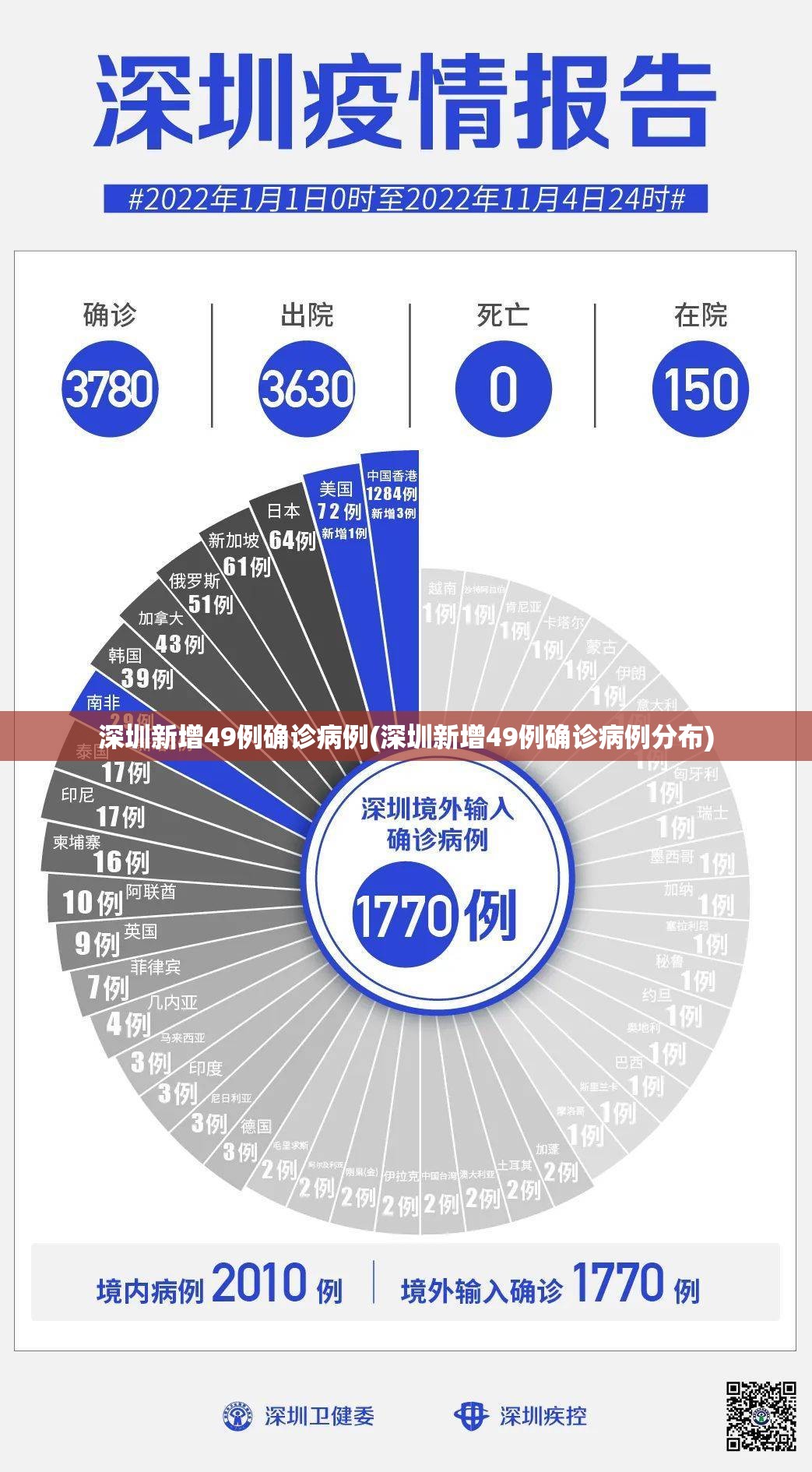 深圳新增49例确诊病例(深圳新增49例确诊病例分布)