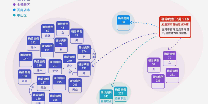 【大连现超级传播者26人在同一传播链，大连通报出现超级传播现象】