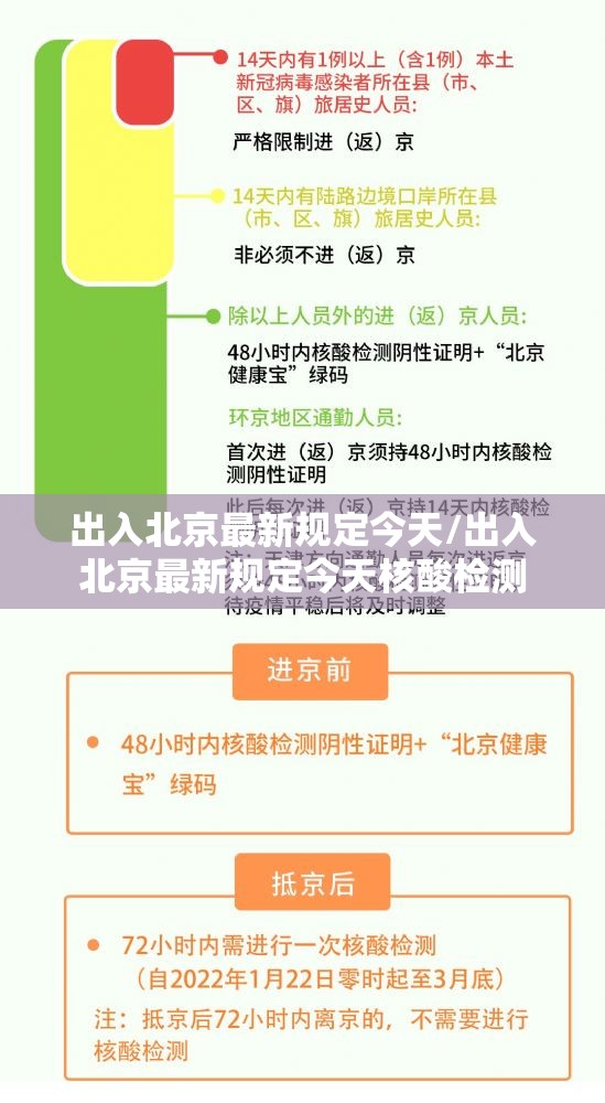 出入北京最新规定今天/出入北京最新规定今天核酸检测