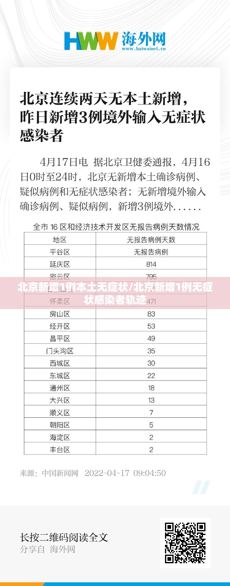 北京新增1例本土无症状/北京新增1例无症状感染者轨迹