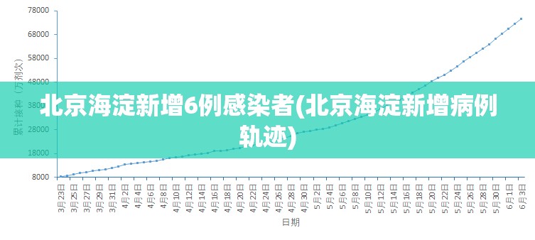 北京海淀新增6例感染者(北京海淀新增病例轨迹)