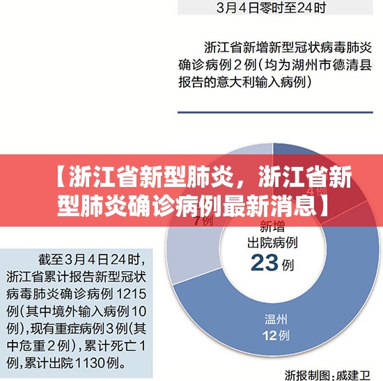 【浙江省新型肺炎，浙江省新型肺炎确诊病例最新消息】