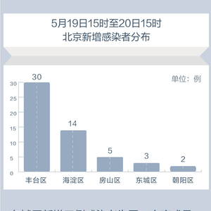 【北京新增19例感染者，北京新增19日】