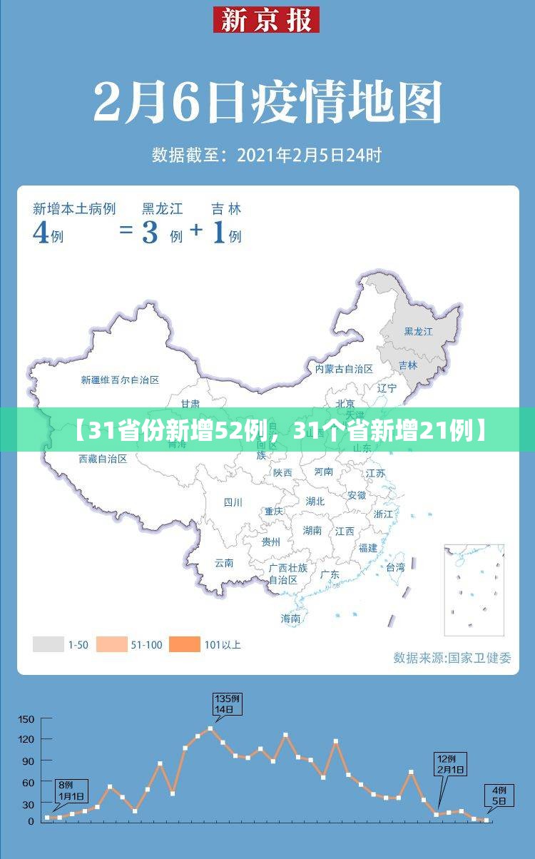 【31省份新增52例，31个省新增21例】