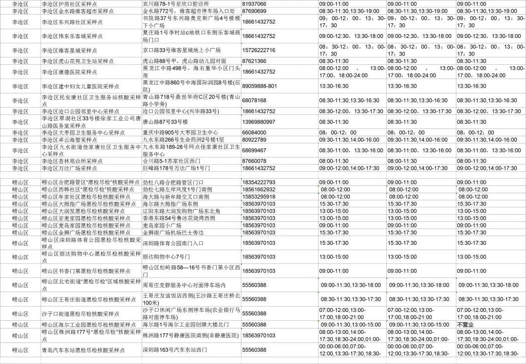 【核酸检测为何要男女分开?青岛回应，核酸检测为什么要两个人一起】