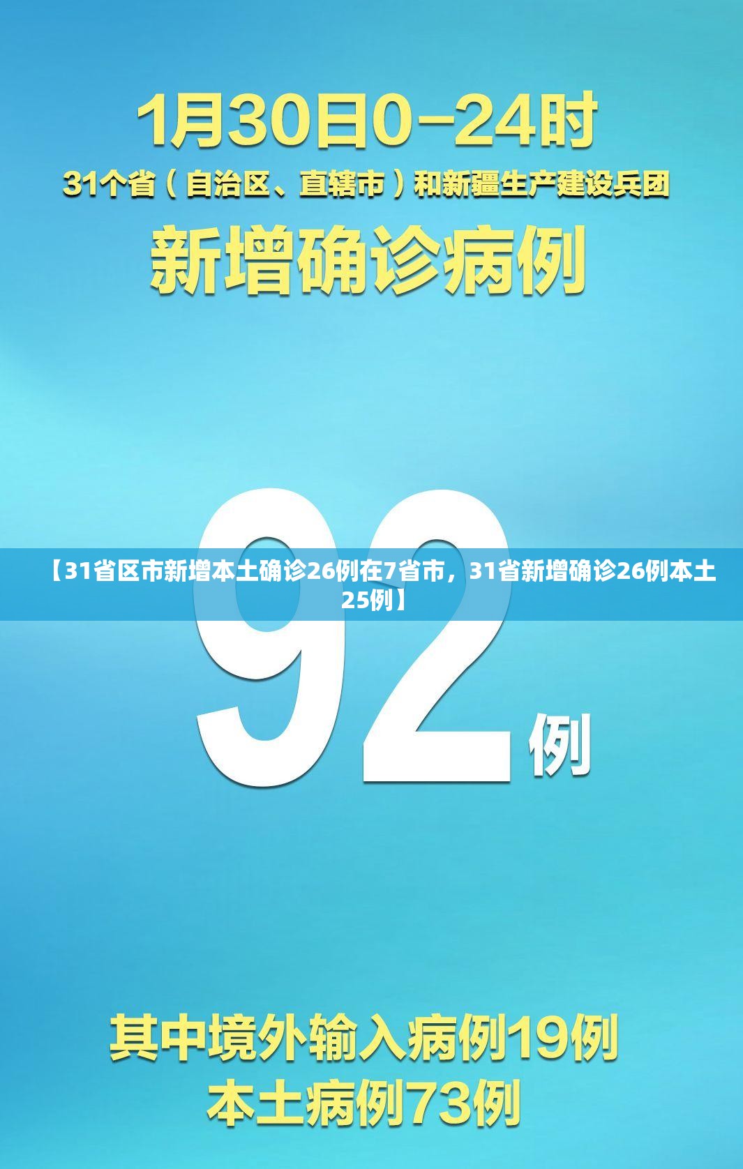 【31省区市新增本土确诊26例在7省市，31省新增确诊26例本土25例】