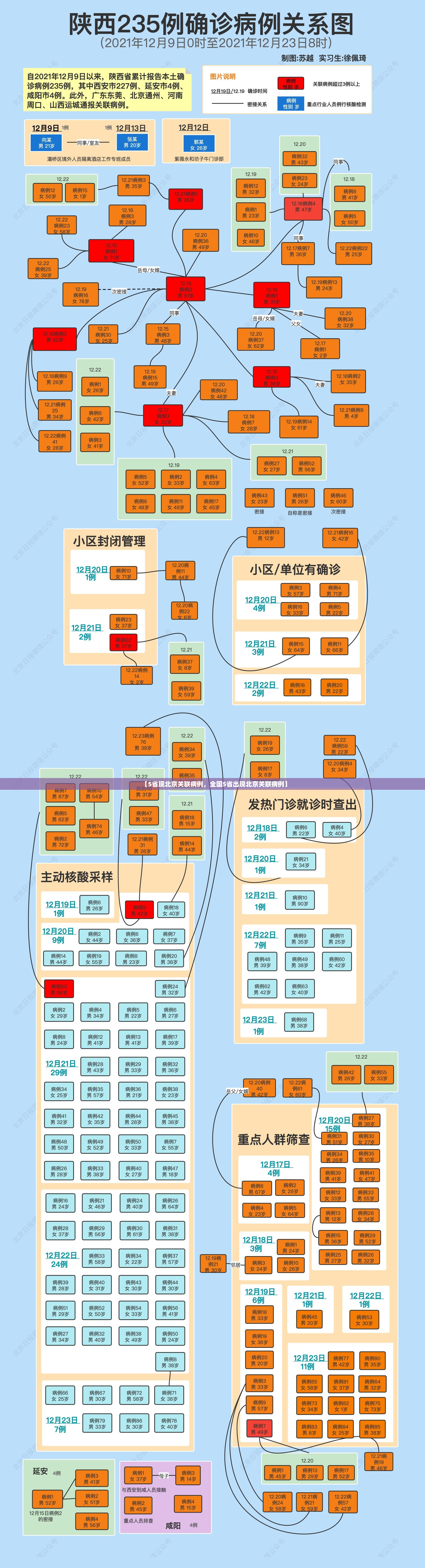 【5省现北京关联病例，全国5省出现北京关联病例】