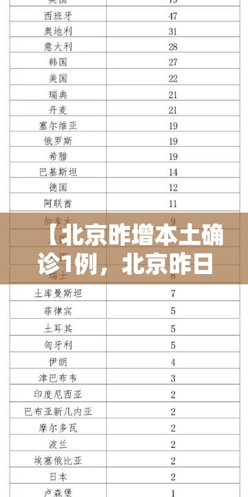 【北京昨增本土确诊1例，北京昨日新增确诊】