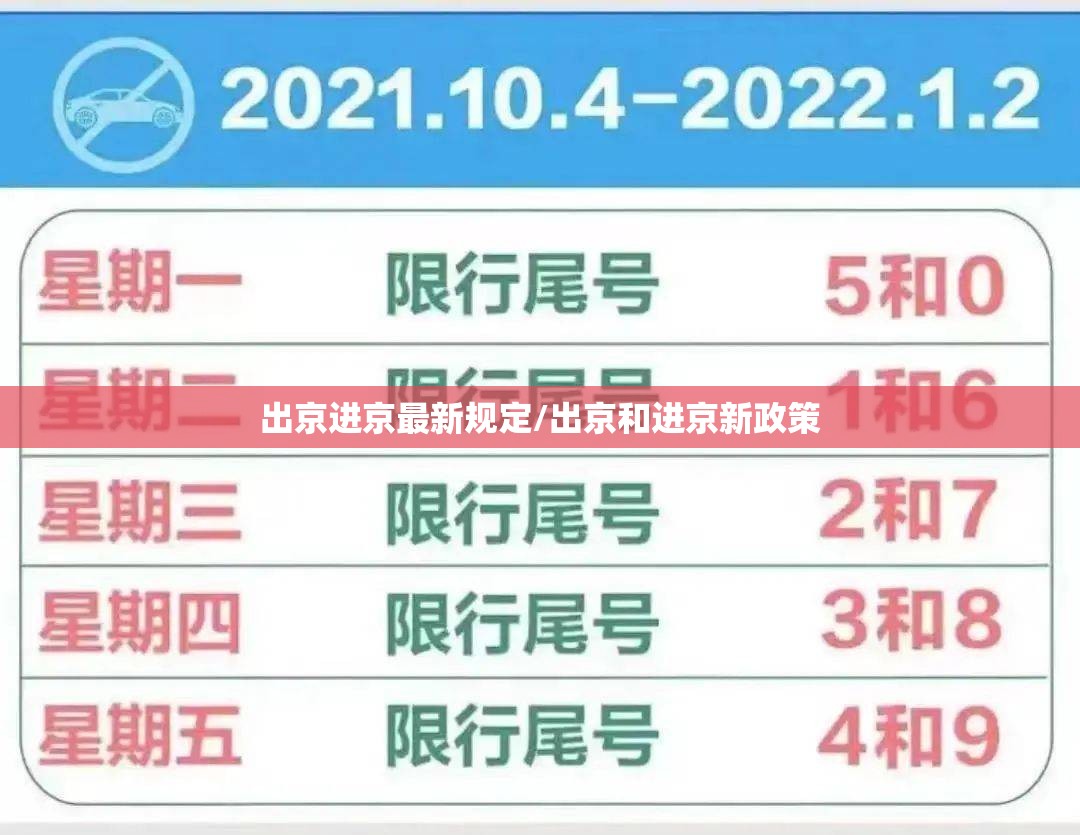 出京进京最新规定/出京和进京新政策