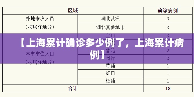 【上海累计确诊多少例了，上海累计病例】