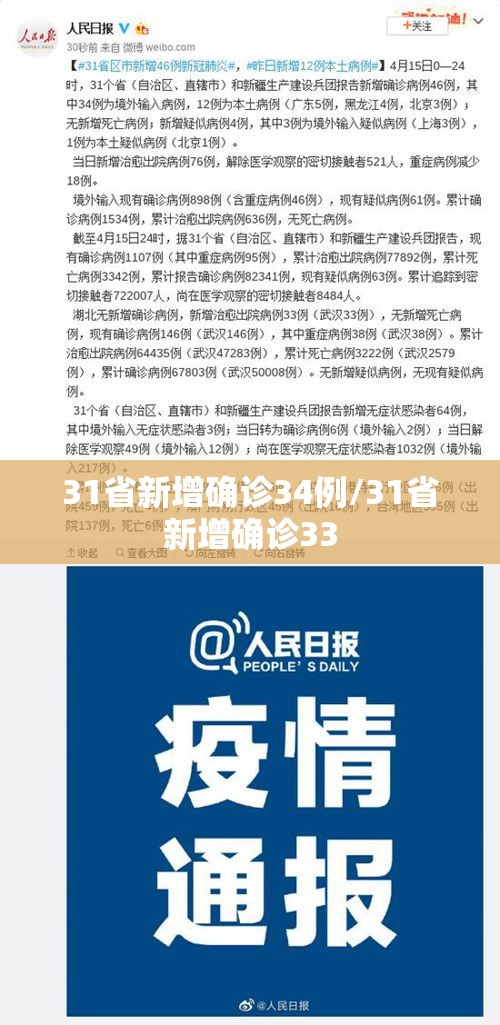 31省新增确诊34例/31省新增确诊33
