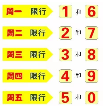 郑州限号规定2019/郑州限号规定时间是什么时间