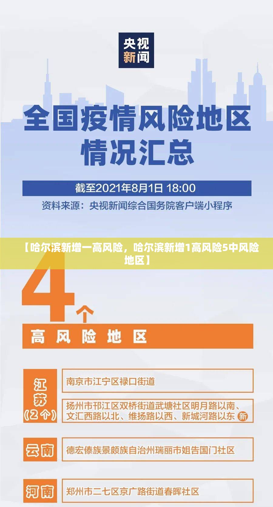 【哈尔滨新增一高风险，哈尔滨新增1高风险5中风险地区】