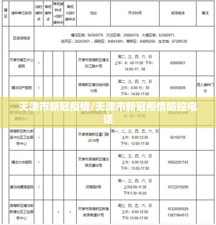 天津市新冠疫情/天津市新冠疫情防控电话