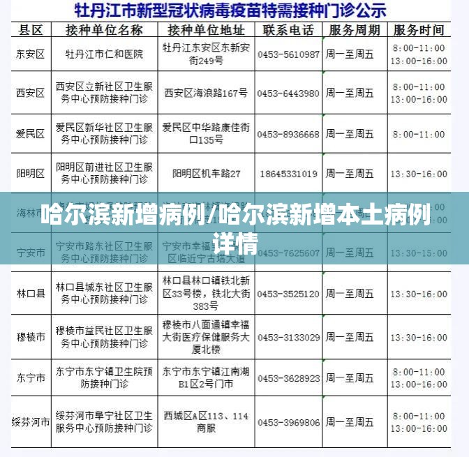 哈尔滨新增病例/哈尔滨新增本土病例详情