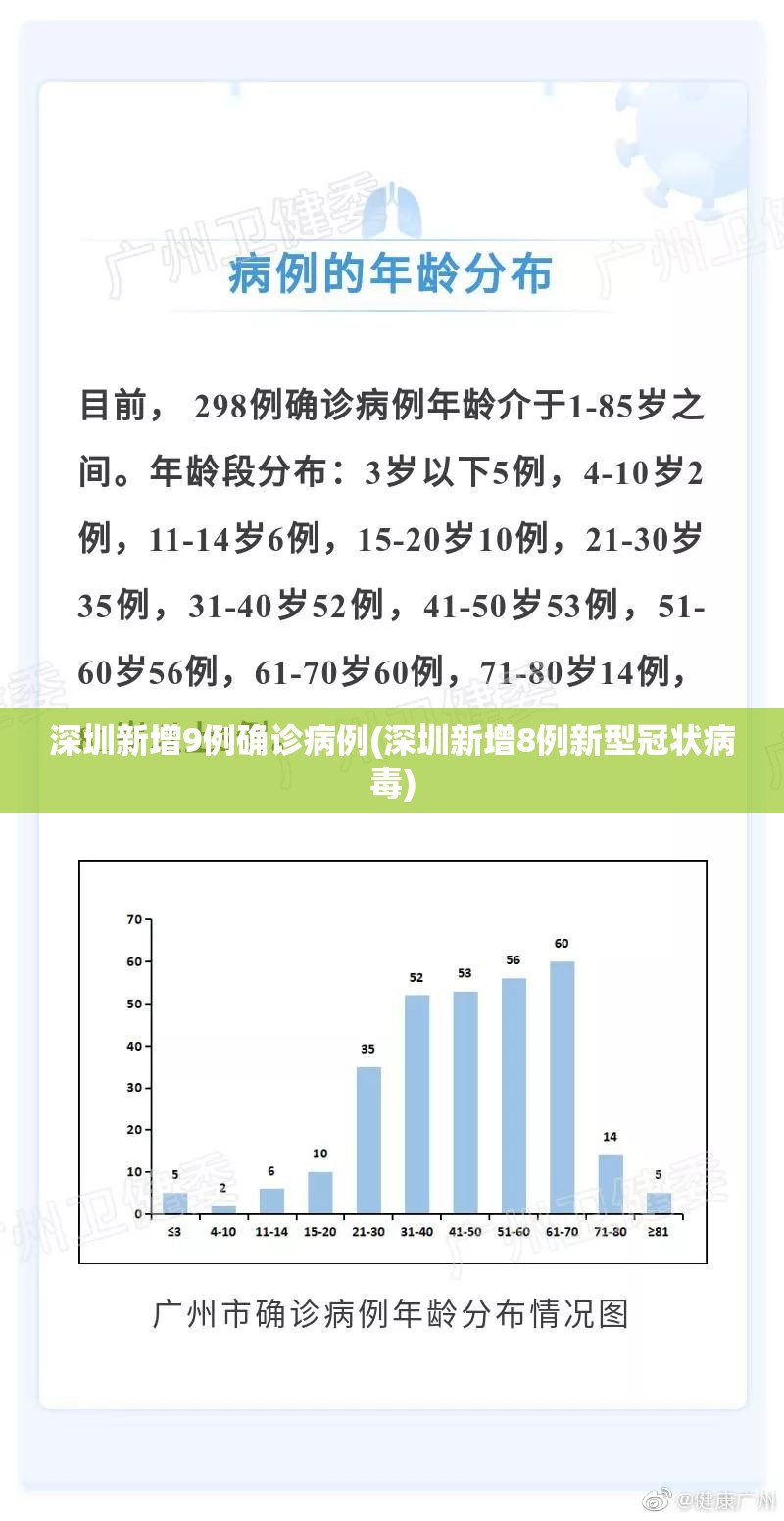 深圳新增9例确诊病例(深圳新增8例新型冠状病毒)