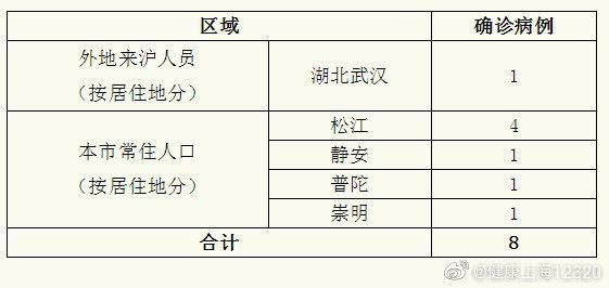 深圳新增9例确诊病例(深圳新增8例新型冠状病毒)