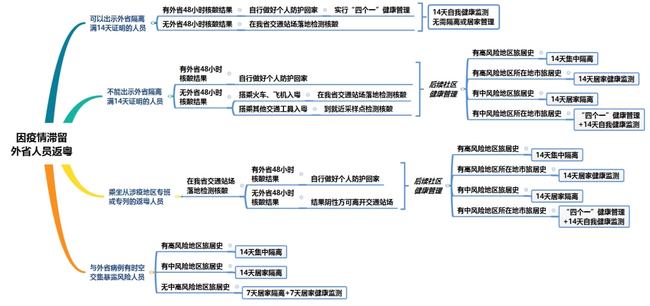黑龙江黑河发生社区传播/黑河新增传染源 黑龙江黑河发生社区传播/黑河新增传染源