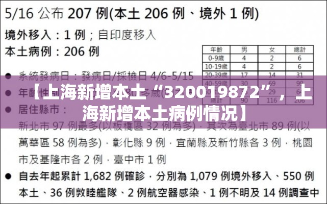 【上海新增本土“320019872”，上海新增本土病例情况】