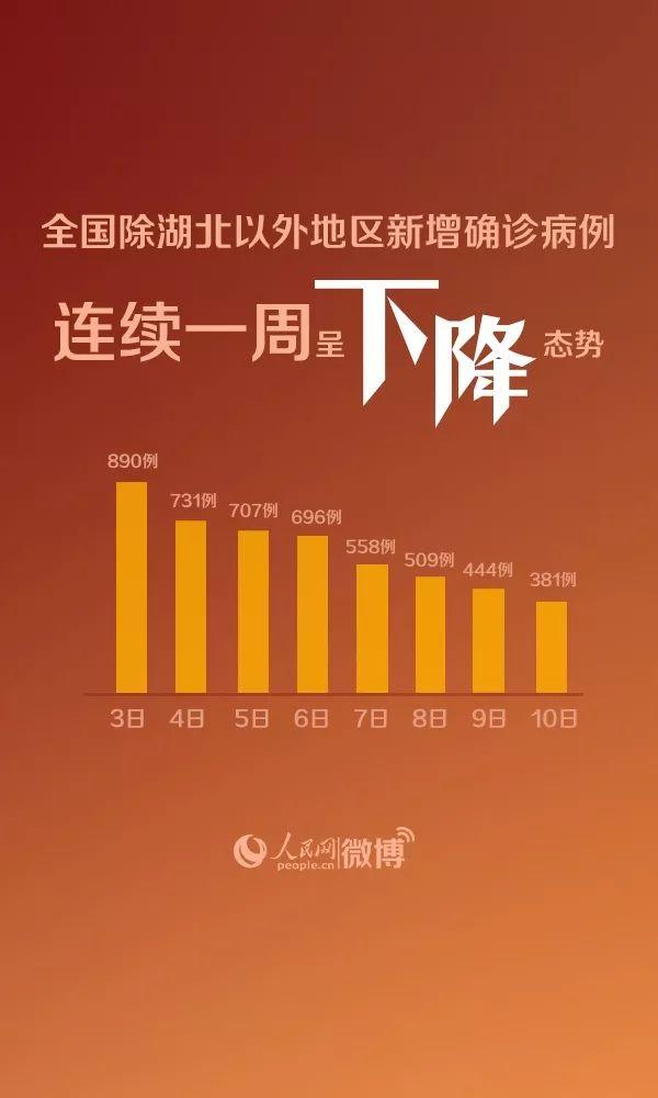 广东疫情最新消息今天新增病例/广东疫情最新消息确诊19例