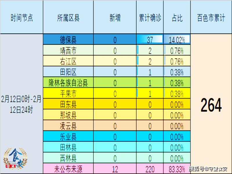 【广西新增本土13例，广西新增1例情况介绍】