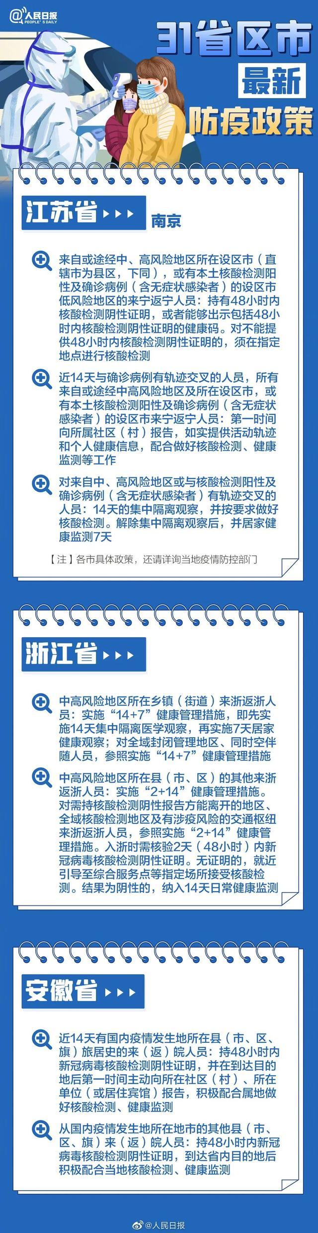 【31省新增确诊11例6例为本土，31省新增确诊22例其中本土12例】