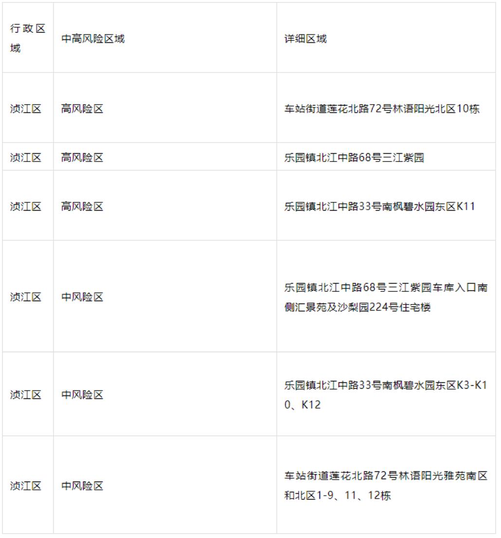 【中国今天疫情最新消息，中国今天疫情情况?】