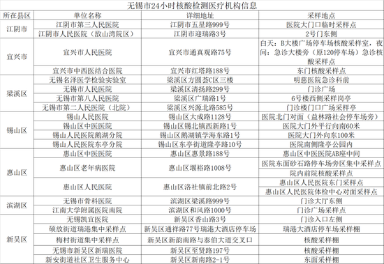 江苏新增本土无症状35例/江苏新增一例无症状感染者是哪里的