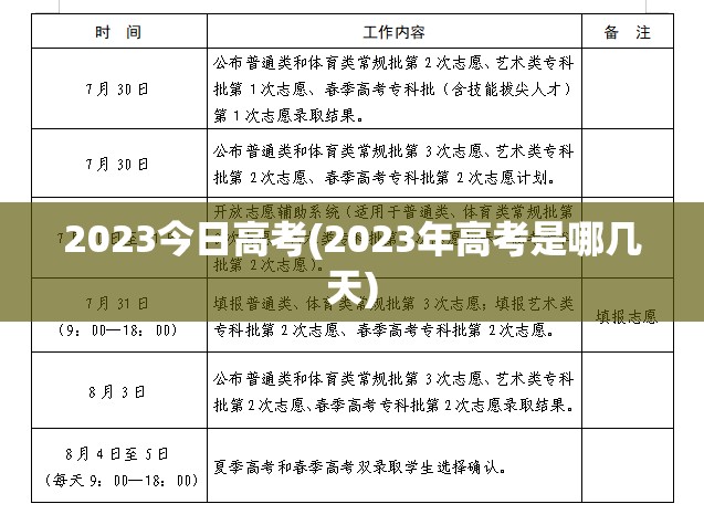 2023今日高考(2023年高考是哪几天)