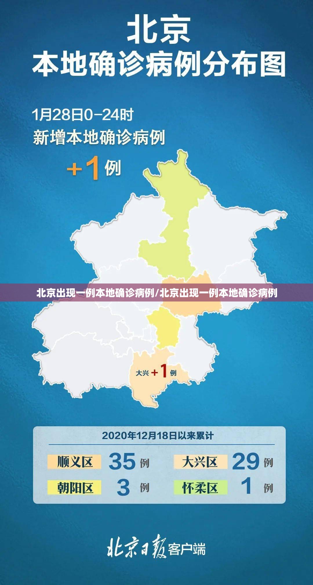 北京出现一例本地确诊病例/北京出现一例本地确诊病例