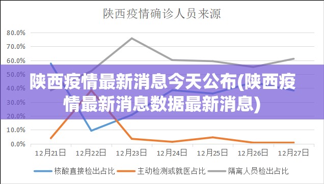 陕西疫情最新消息今天公布(陕西疫情最新消息数据最新消息)