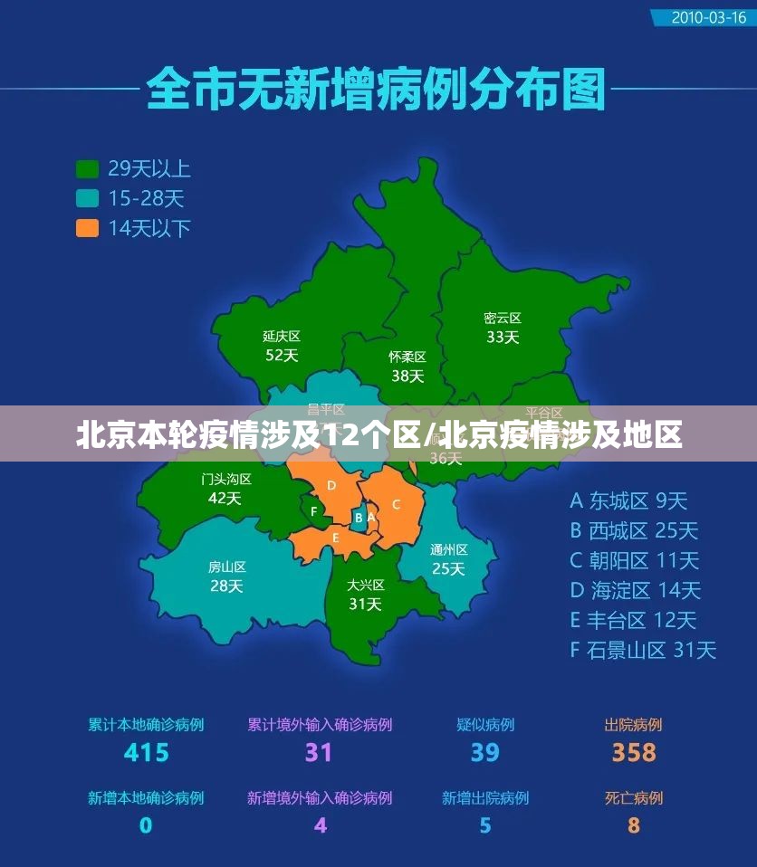 北京本轮疫情涉及12个区/北京疫情涉及地区 北京本轮疫情涉及12个区/北京疫情涉及地区