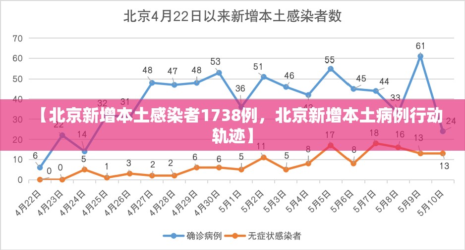 【北京新增本土感染者1738例，北京新增本土病例行动轨迹】