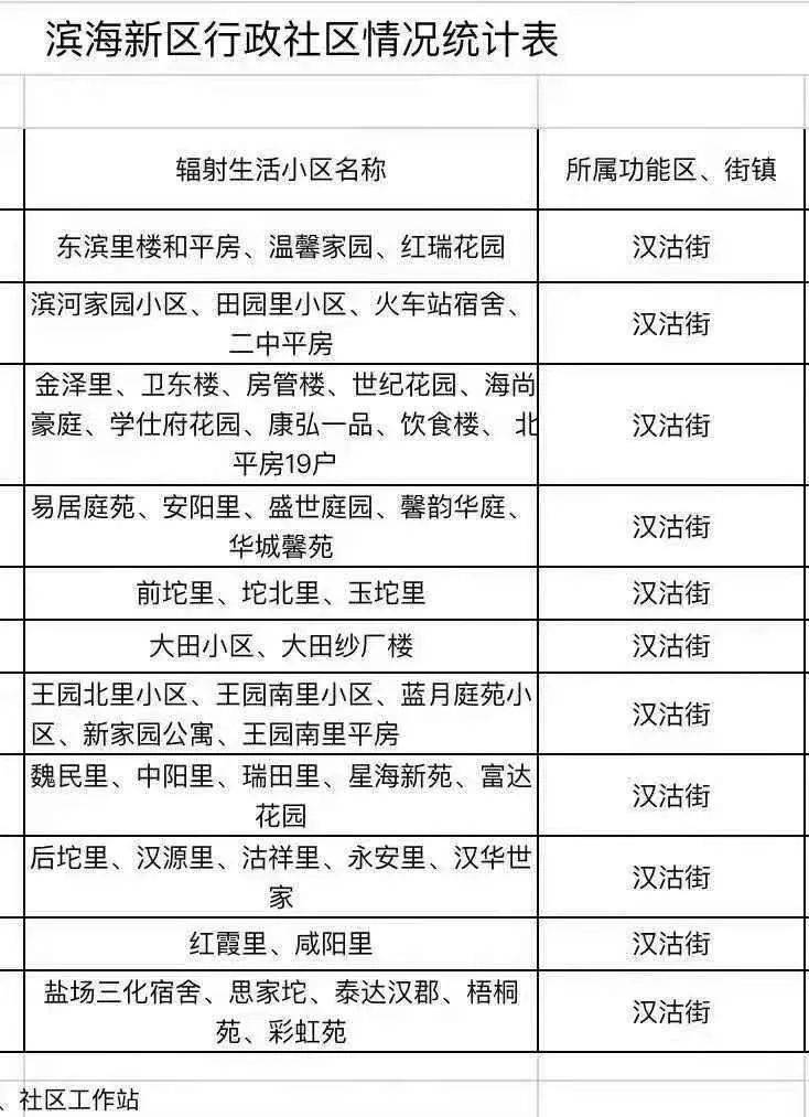 天津疫情风险等级(天津疫情风险划分区县名单)