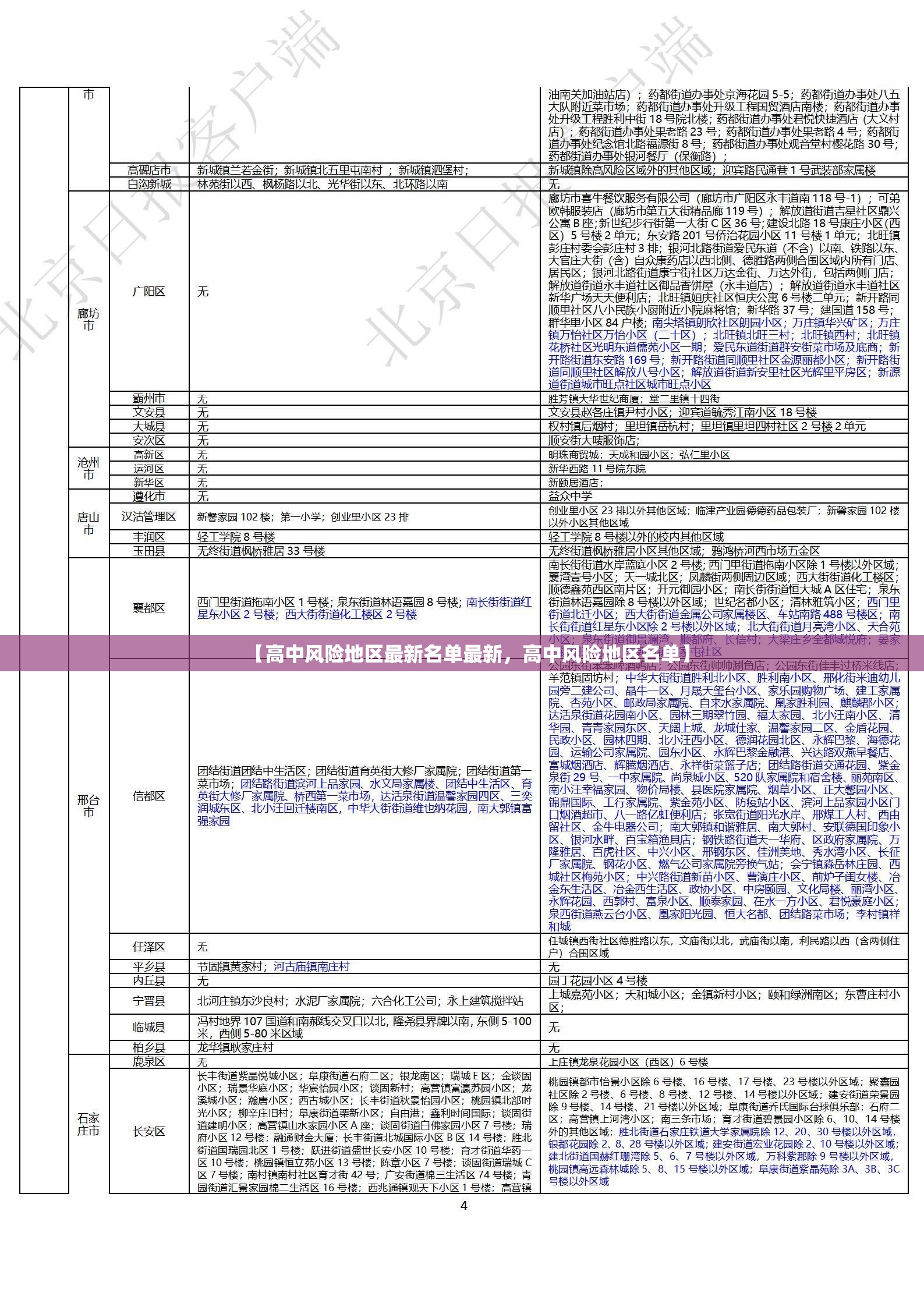 【高中风险地区最新名单最新，高中风险地区名单】