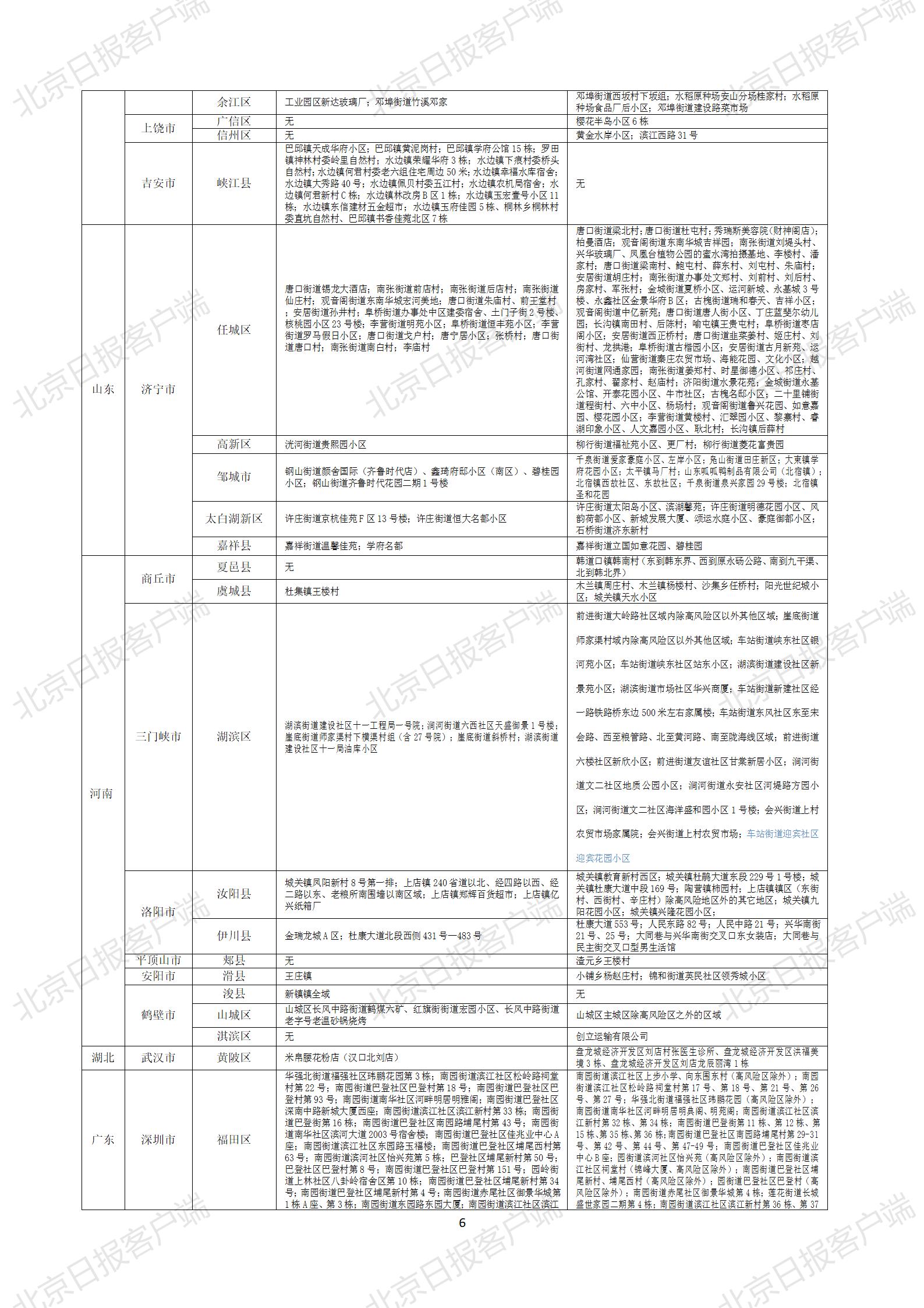 【高中风险地区最新名单最新，高中风险地区名单】