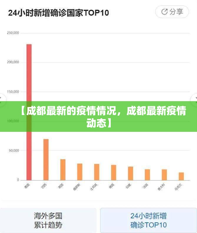 【成都最新的疫情情况，成都最新疫情动态】