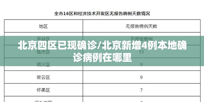 北京四区已现确诊/北京新增4例本地确诊病例在哪里