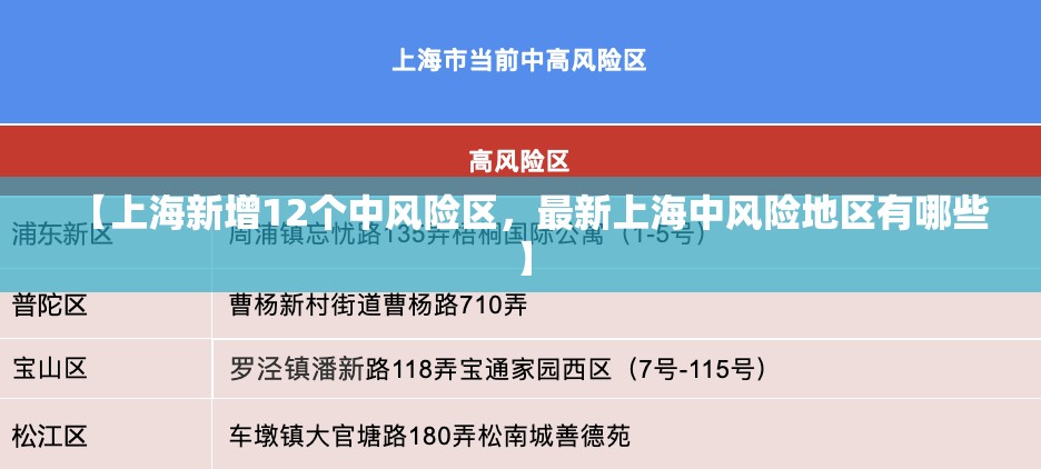 【上海新增12个中风险区，最新上海中风险地区有哪些】