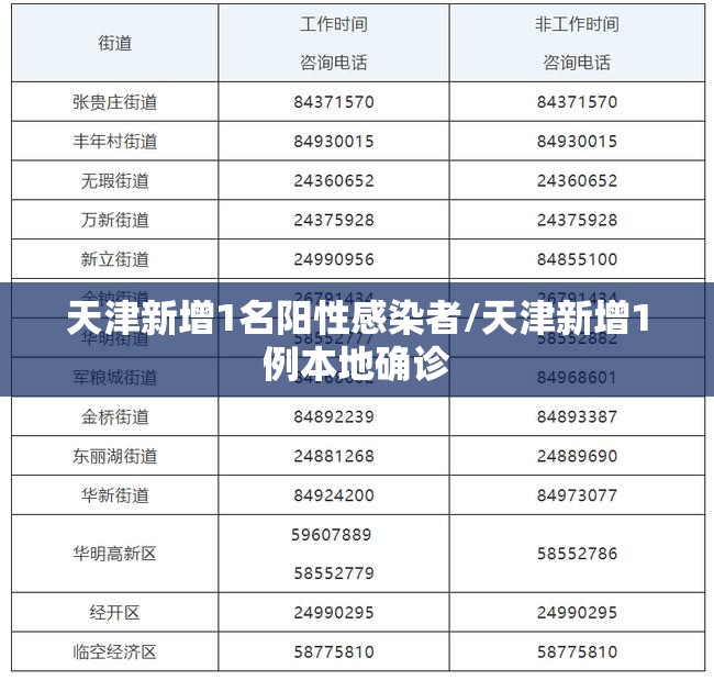 上海市民非必要不离沪(上海非必要不回家过年)