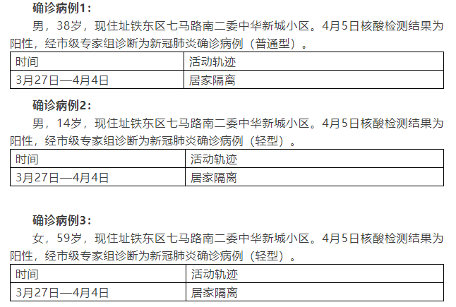 吉林新增13例确诊7例无症状(吉林新增4例无症状轨迹)