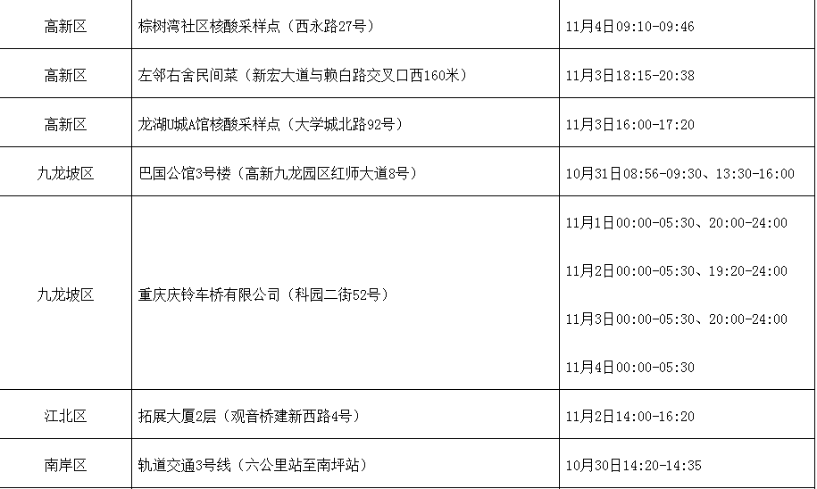 青岛确诊与国内已知病例均不同源/青岛确诊患者活动轨迹