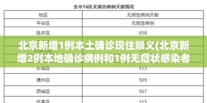 北京海鲜市场疫情/北京海鲜市场疫情最新情况